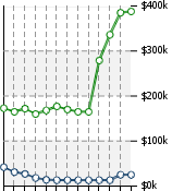 Home Value Graphic