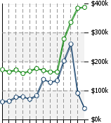 Home Value Graphic