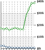 Home Value Graphic