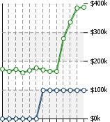 Home Value Graphic