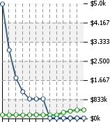 Home Value Graphic