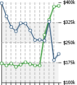 Home Value Graphic