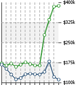 Home Value Graphic