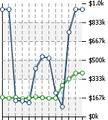 Home Value Graphic