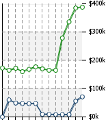 Home Value Graphic