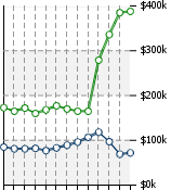 Home Value Graphic