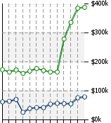 Home Value Graphic