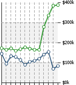 Home Value Graphic