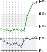 Home Value Graphic