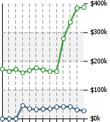 Home Value Graphic