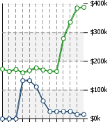 Home Value Graphic