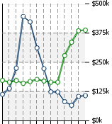 Home Value Graphic