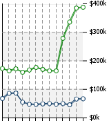 Home Value Graphic