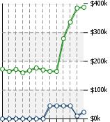 Home Value Graphic