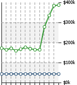 Home Value Graphic