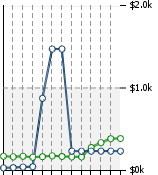 Home Value Graphic