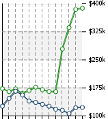 Home Value Graphic