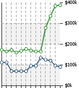 Home Value Graphic