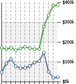 Home Value Graphic