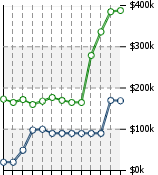 Home Value Graphic