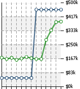 Home Value Graphic