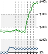 Home Value Graphic