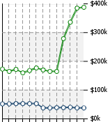 Home Value Graphic