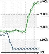 Home Value Graphic